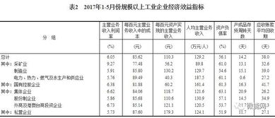 第一季度利润总额 -39381.41 零申报，5月份年度申报有调整增加额 584529.63 减弥补以前年度亏损398255.78 补交税金3122.5。请问4-6月季度利润总额应怎样算，（4-6月利润总额： -6985.28 、 5444.34 、- 47866.8）应缴企业所