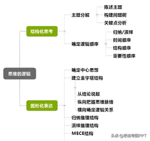 怎样说话才有条理清晰的逻辑(怎么说话显得有逻辑性)