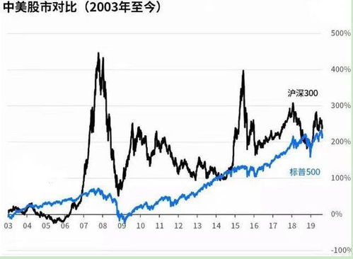 20世纪当时没有电脑，人们怎么炒股