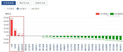 股票和基金那个长得快？