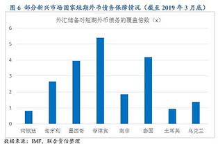 股市一天暴跌16000点,债市 汇率也崩盘,阿根廷会在全球市场引发蝴蝶效应吗