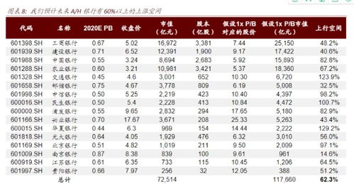 上证股中每日的总市值可以在哪个网站可以查到？