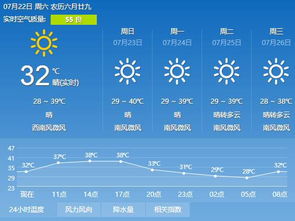 今日大暑 富阳发布今年首个高温红色预警 快看抗旱紧急通知 