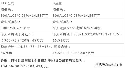 你公司为什么要核定征收啊?查账征收不是要好些吗？