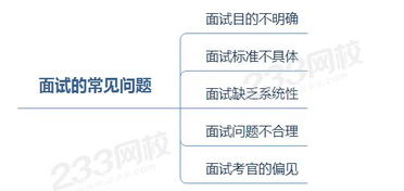 考点全覆盖 二级人力资源第二章课程重点及题型