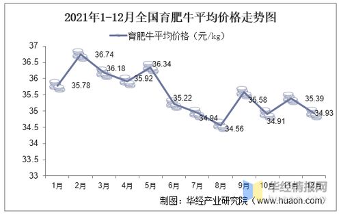 鹅存栏和出栏量的计算