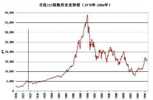 如果现在购买一些日本的股票或者是债卷，后期效果怎么样？