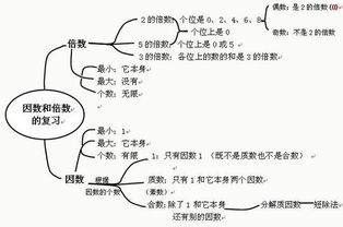 一个自然数有6个因数分别是abcdefA f 33这个自然数是多少 