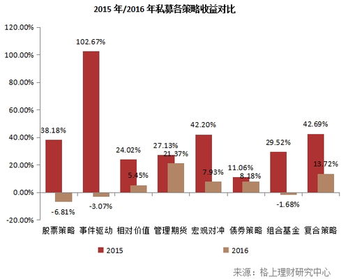 南京有哪些投资股票的私募基金？