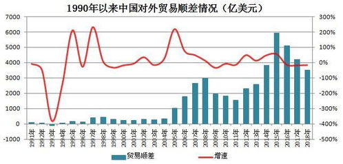 顺差持续收窄什么意思?