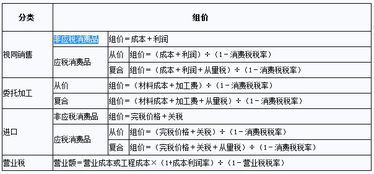 已知售价金额,进销差价,进价金额如何计算应交增值税. 已知售价金额,进销差价,进价金额如何?