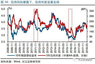 大规模违约！千亿远洋企业爆发金融危机！接下来的目标是谁？