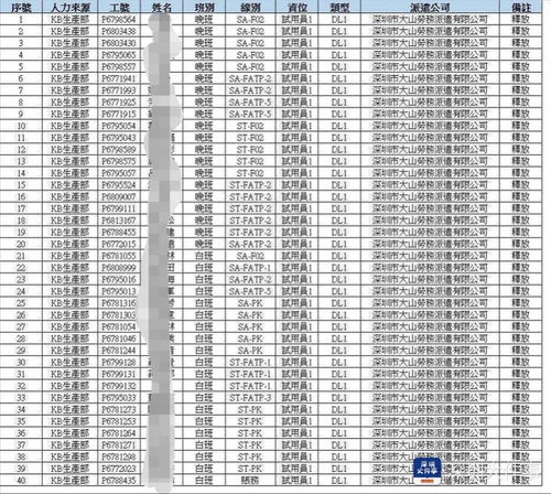 富士康多名派遣工称被提前辞退,劳务公司 生产线被拆需调整岗位