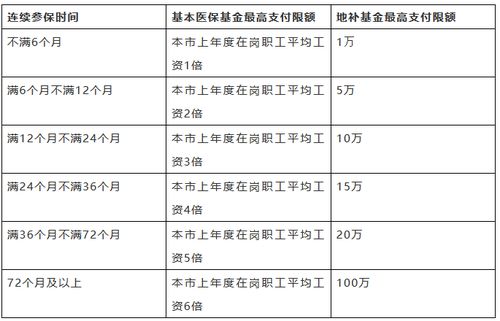 春节回来一定要去存这笔钱 否则影响医保待遇