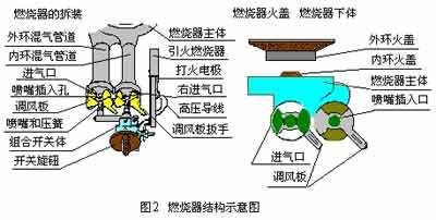 液化气灶的火焰在里面燃烧是怎么回事 