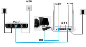 移动宽带安路由器怎么装 