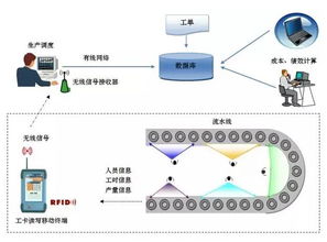 标准工时和标准产能计算方法