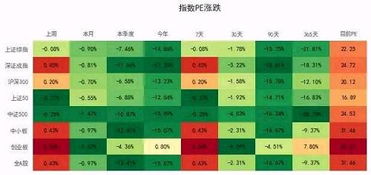 国家发行国债对股票价格变动的影响？