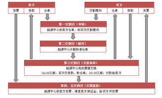 股指期货合约到期后怎样进行交割