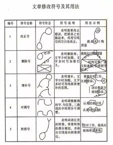 看不懂这些修改符号,就别说你是笔杆子