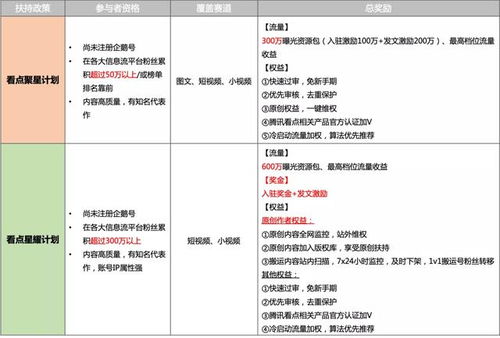 腾讯看点默契问答是不是所有人都发一遍？如何关闭？求告知