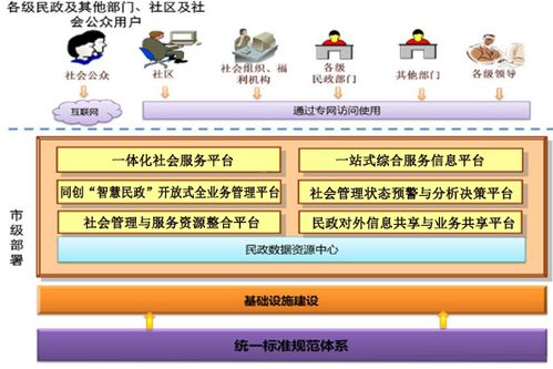 民政网格化管理系统解决方案