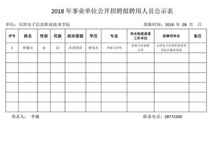 天津电子信息职业技术学院毕业论文