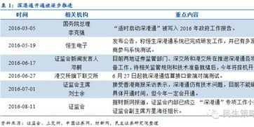 民生证券2022深市收过户费，你们是这样吗？