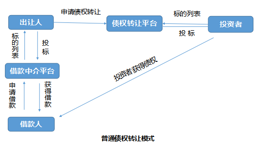 股权转让是债权转让吗