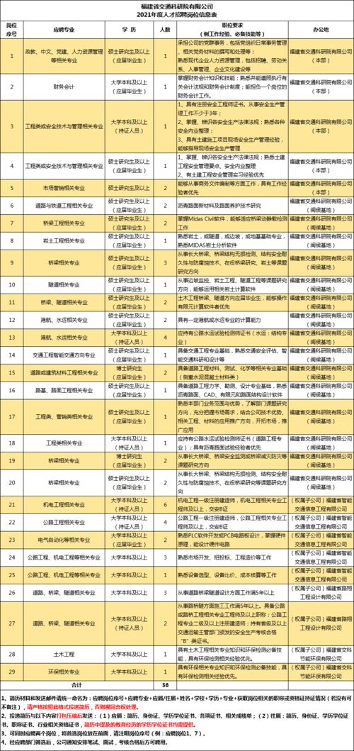 福建二本学校排名一览表