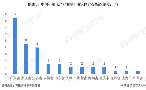 分析上市公司“美的集团”，从行业，区位，竞争能力，经营能力，盈利能力。