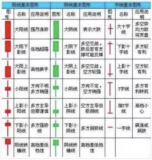 最详细的K线理论,早看早知道 干货满满