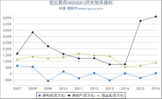 请问宏达股份现在已严重偏离估值还可以买进吗?为什么?