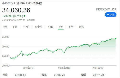 道琼斯指数指的是什么，具体一点
