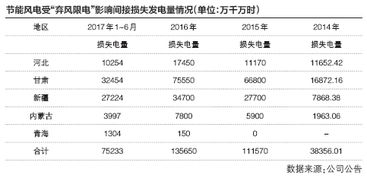 节能风电跌太厉害，不知下周可否持仓？