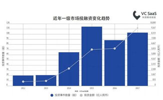 证券一级市场和二级市场的含义，联系，参与主体和职能