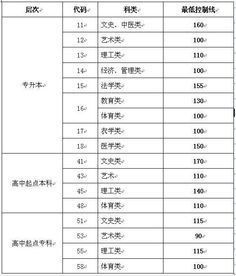 成人高考分数线？成人高考可以参加吗