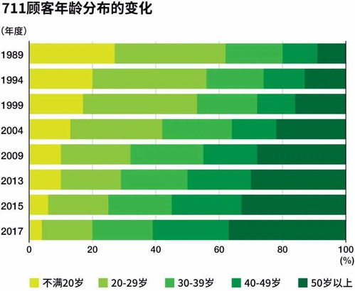 日本老年便利店 200万 年 2万店,为啥停止增长 黎阿姨聊养老