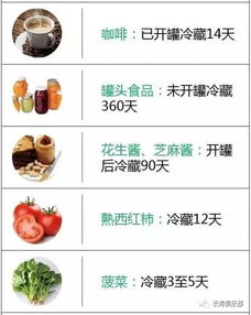 一张图看懂食物放冰箱几天变质,太好用了 