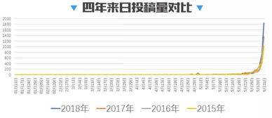 免费下论文及查重投稿的10来个方法