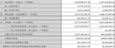 为何有些上市公司净利润为负，合并利润表中归属于上市公司的净利润反而为正，而少数股东收益为负