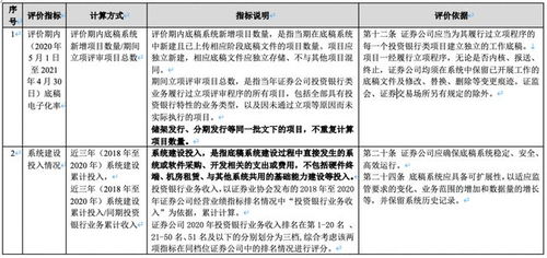 请问证券公司的业务员的具体工作内容有哪些？谢谢