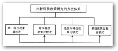 毕业论文内容范式