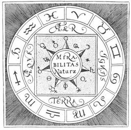 占星宫位12宫的含义 分现代占星与古典占星