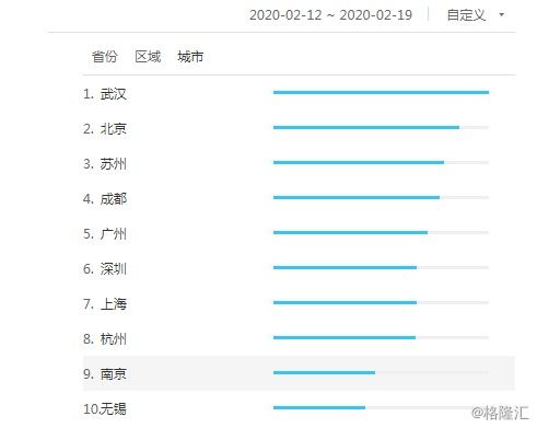 武汉哪里可以股票开户