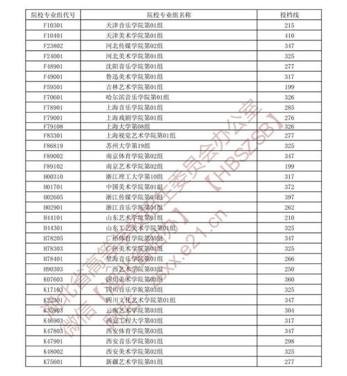 2021年湖北武汉市自考大专需要什么条件？(图2)