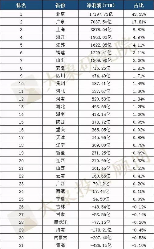 上海最早一批股票认购证，30元一张的，请问现在市值多少？