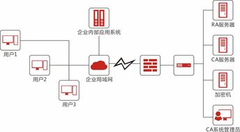 四川省数字证书认证管理中心有限公司