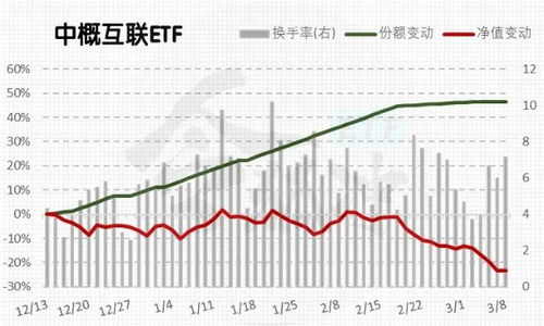 基金总份额的问题.