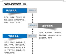 上海和辉光电怎么样?待遇,管理等方面?